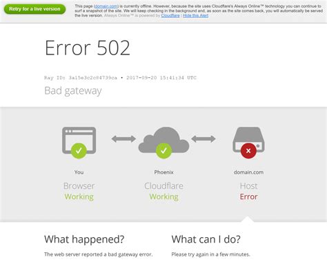 chaturbate bad gateway error|Chaturbate Bad Gateway Error: How to Fix and Prevent It